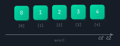 图片[1]-[学习笔记Day05]Python 数据分析与应用：科学计算库 NumPy 的使用-资源刺客