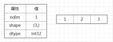 图片[4]-[学习笔记Day05]Python 数据分析与应用：科学计算库 NumPy 的使用-资源刺客