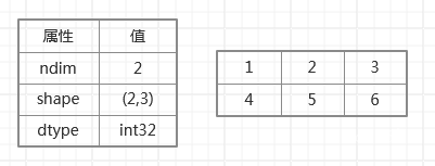 图片[5]-[学习笔记Day05]Python 数据分析与应用：科学计算库 NumPy 的使用-资源刺客