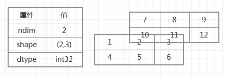 图片[6]-[学习笔记Day05]Python 数据分析与应用：科学计算库 NumPy 的使用-资源刺客