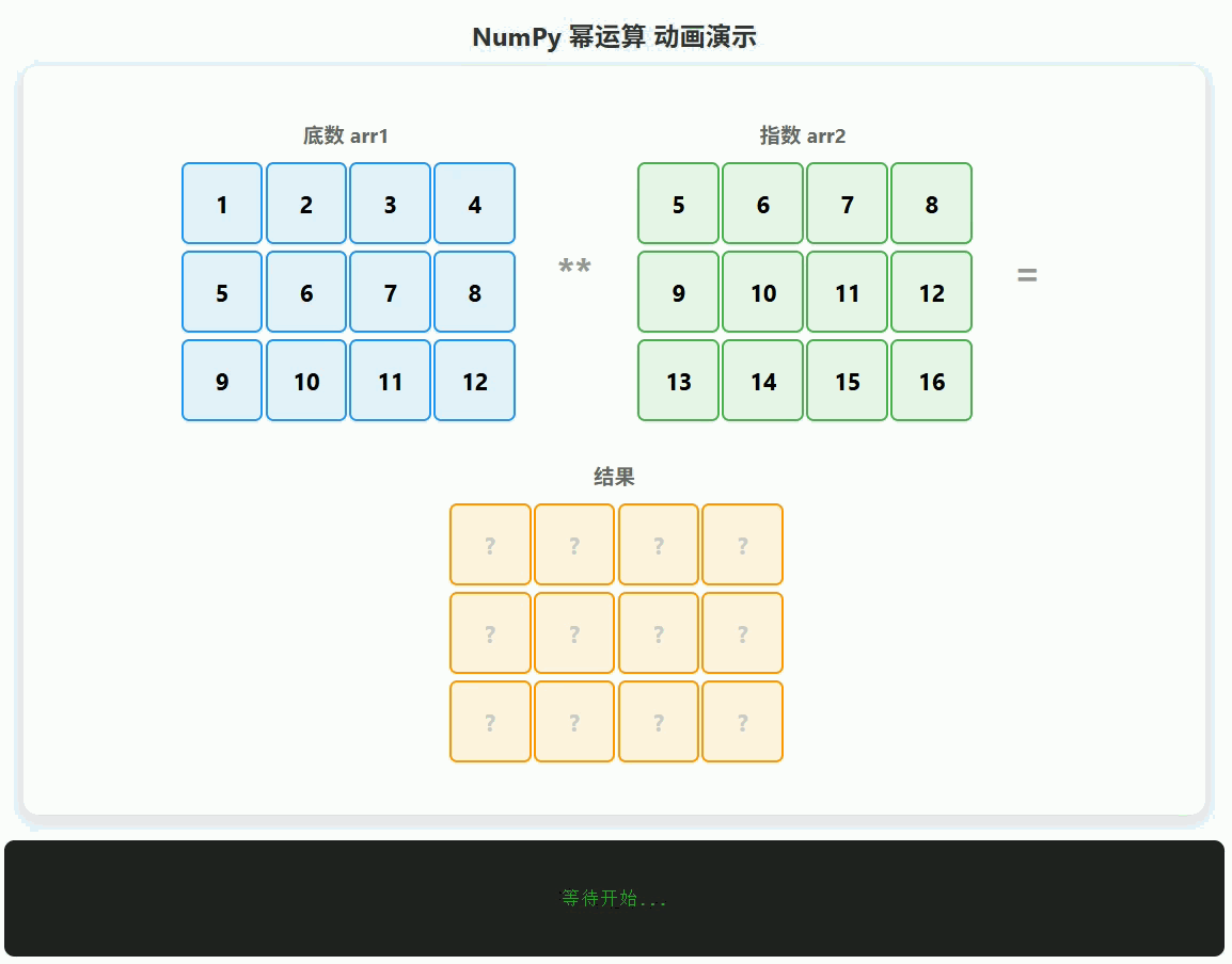 图片[7]-[学习笔记Day05]Python 数据分析与应用：科学计算库 NumPy 的使用-资源刺客