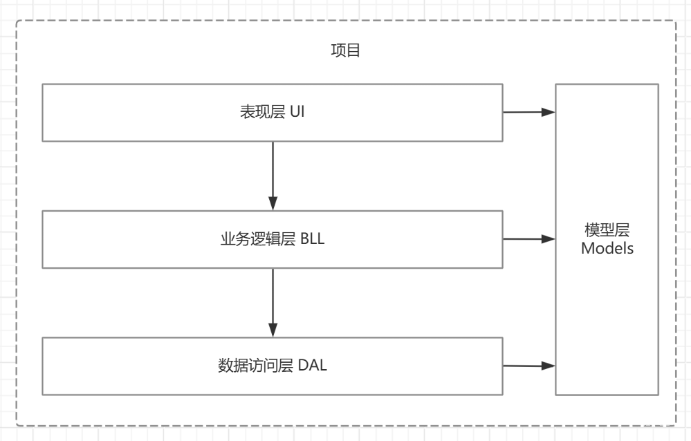 图片[1]-[学习笔记 Day04]ASP.NET WEB 设计基础：让自己的程序飞向世界的每一个角落-资源刺客