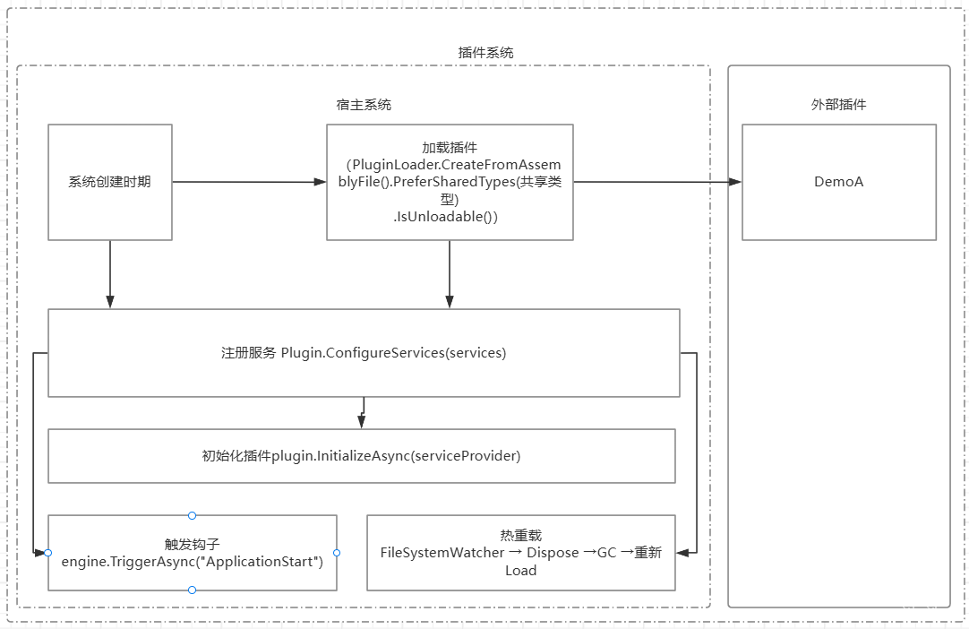 图片[1]-[McMaster.NET 的使用] 打造自己的插件系统！-资源刺客