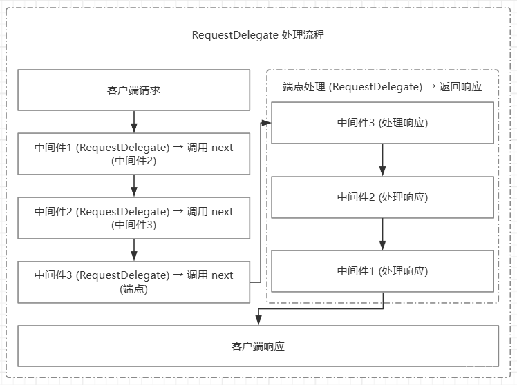图片[2]-[McMaster.NET 的使用] 打造自己的插件系统！-资源刺客