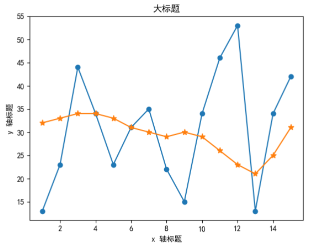 图片[4]-[学习笔记 Day09]数据分析与应用：数据可视化-资源刺客