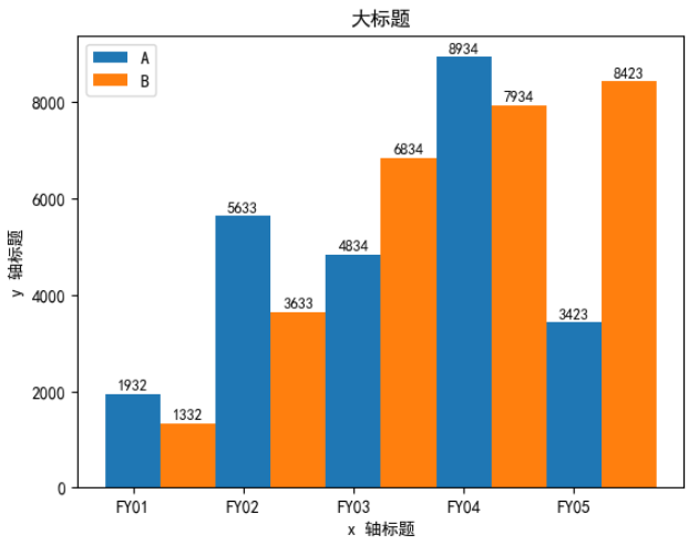 图片[7]-[学习笔记 Day09]数据分析与应用：数据可视化-资源刺客