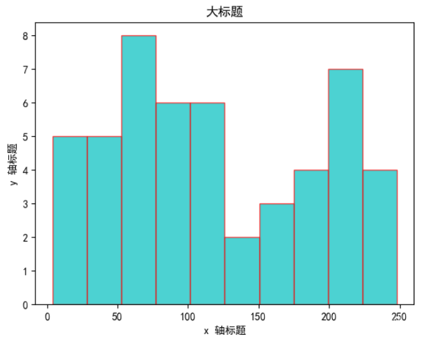 图片[8]-[学习笔记 Day09]数据分析与应用：数据可视化-资源刺客