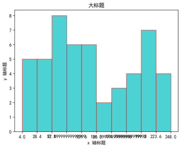 图片[9]-[学习笔记 Day09]数据分析与应用：数据可视化-资源刺客