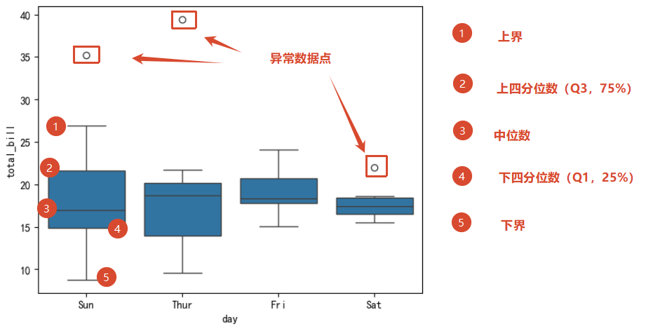 图片[20]-[学习笔记 Day09]数据分析与应用：数据可视化-资源刺客