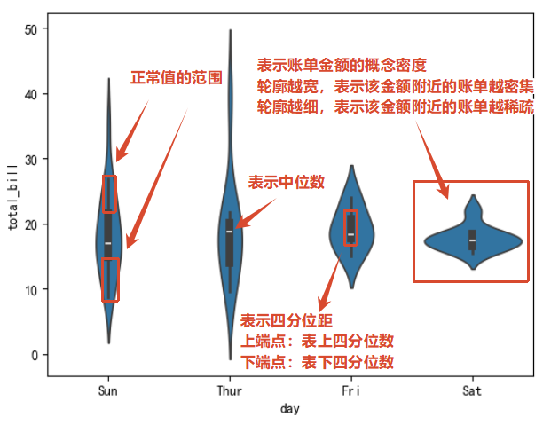 图片[21]-[学习笔记 Day09]数据分析与应用：数据可视化-资源刺客