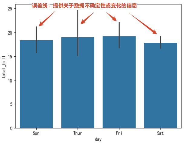 图片[22]-[学习笔记 Day09]数据分析与应用：数据可视化-资源刺客