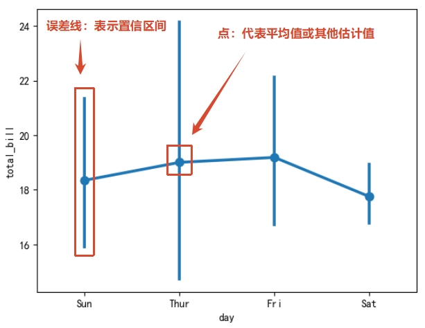 图片[23]-[学习笔记 Day09]数据分析与应用：数据可视化-资源刺客