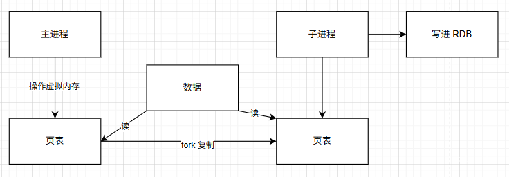 图片[1]-[学习笔记 Day 01] Redis 基础：从入门到缓存、主从、分片集群的深入-资源刺客