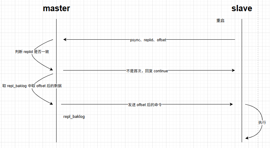 图片[3]-[学习笔记 Day 01] Redis 基础：从入门到缓存、主从、分片集群的深入-资源刺客