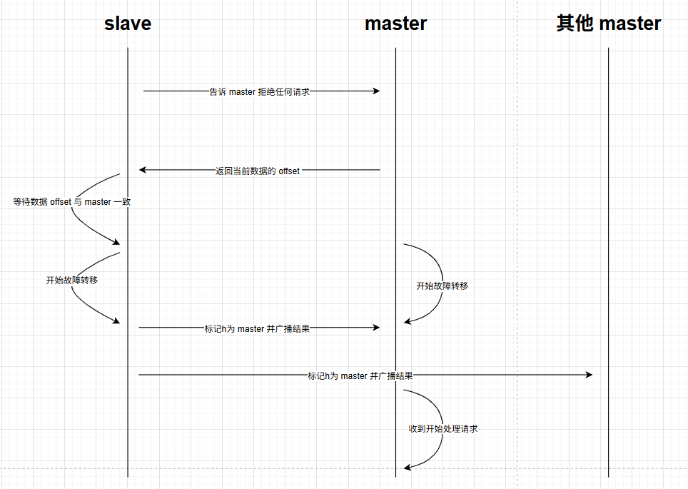图片[5]-[学习笔记 Day 01] Redis 基础：从入门到缓存、主从、分片集群的深入-资源刺客