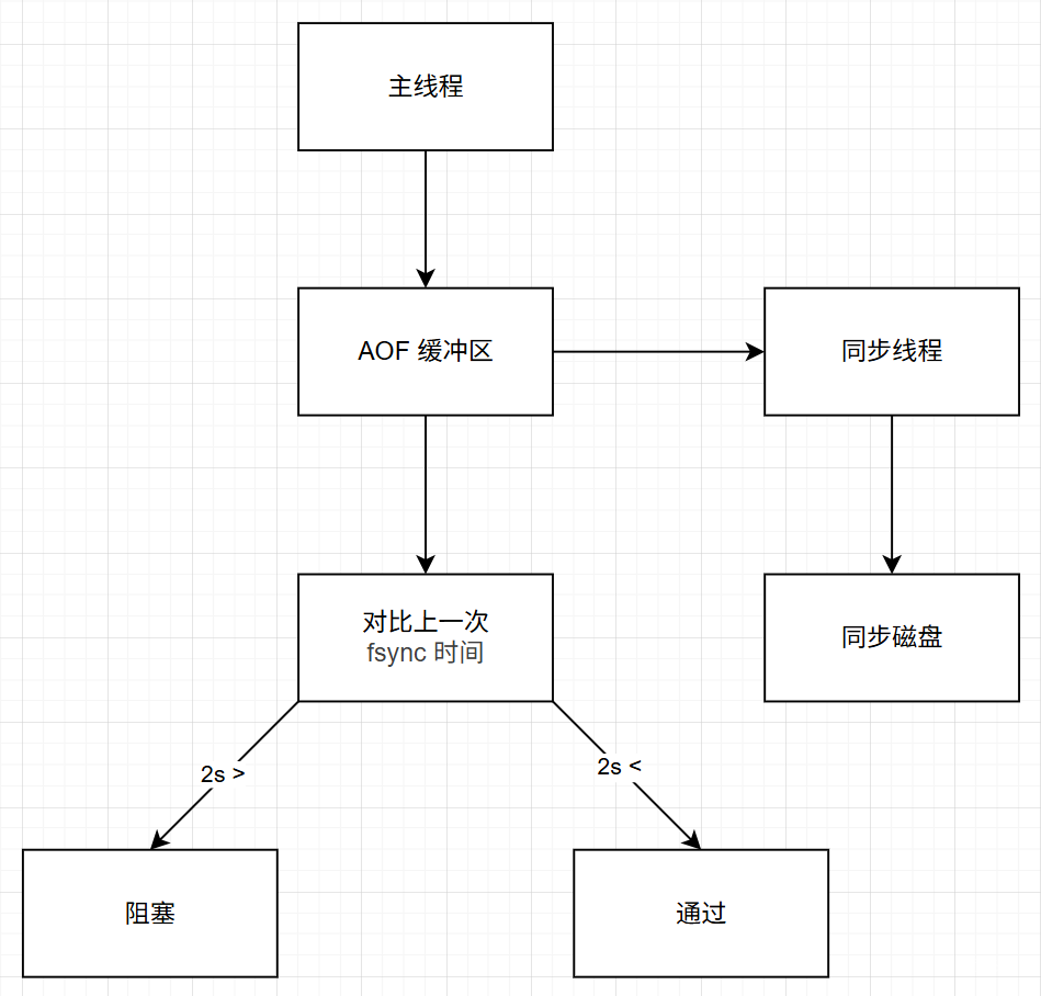 图片[1]-[学习笔记 Day03]Redis 基础：Redis 设计的优化建议与最佳实践-资源刺客
