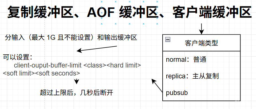 图片[2]-[学习笔记 Day03]Redis 基础：Redis 设计的优化建议与最佳实践-资源刺客
