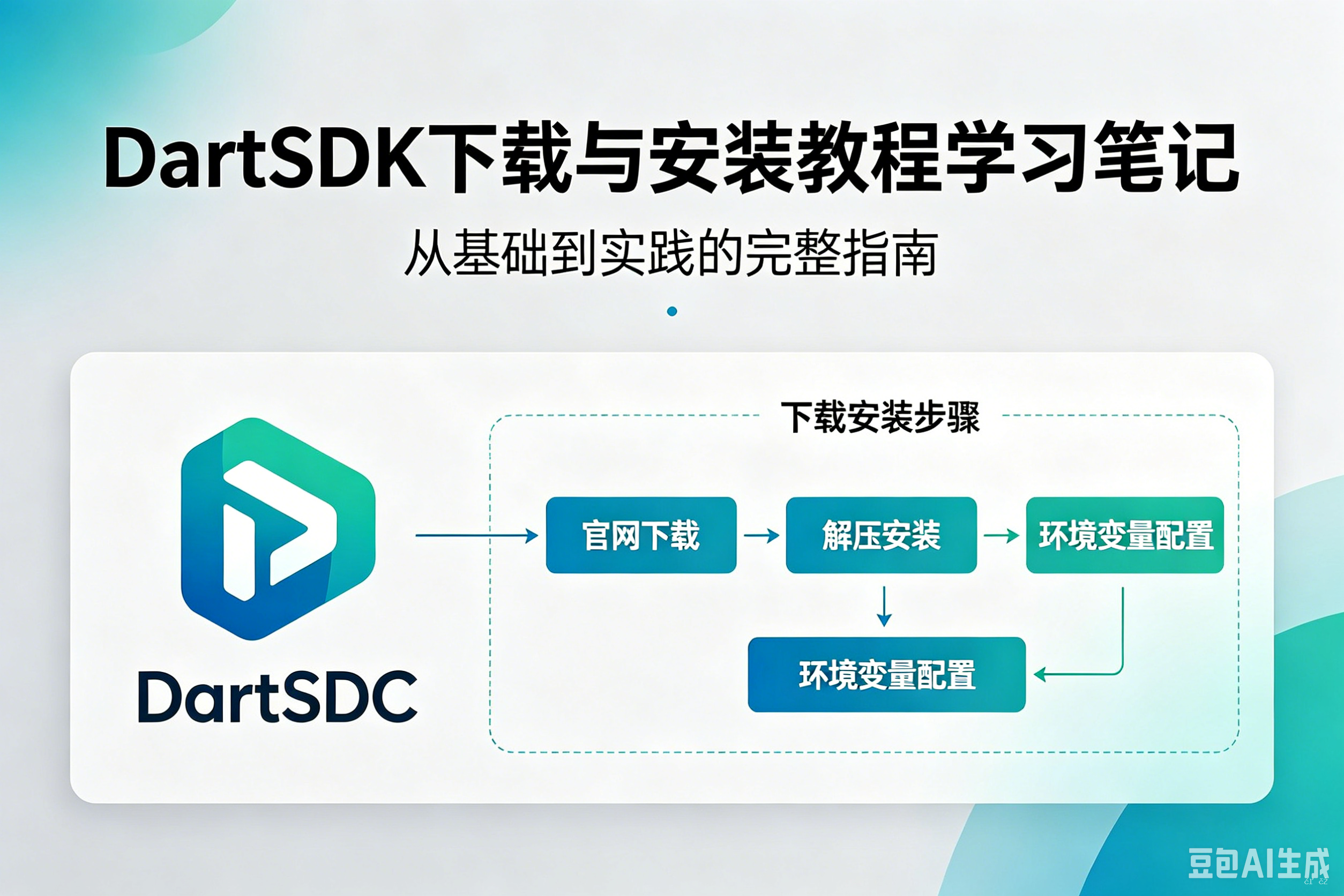[手把手教] 从DartSDK 的下载以及安装教程到编辑器的配置，包学会！-资源刺客